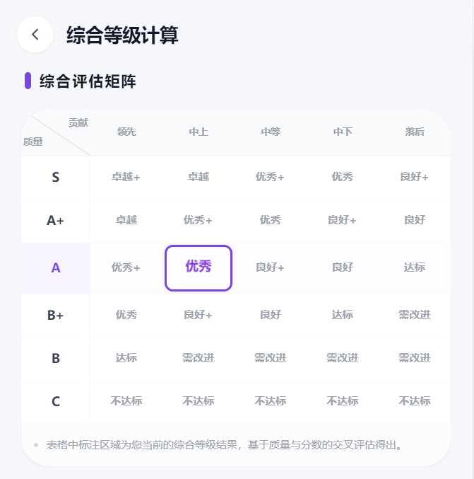 综合绩效